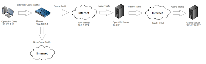 Mtu Mssfix Fragment Questions And Help Openvpn Support Forum