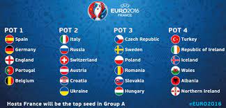 Uefa euro 2016 draw groups. Uefa Euro 2016 Final Draw Date Tv Coverage