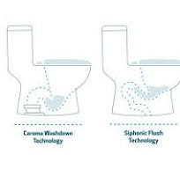 Caroma Somerton Smart (Button) Dual Flush Toilet | EBP | Eco-Building  Products