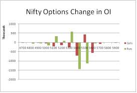 nifty options chart trade setups that work