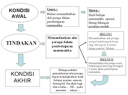 22 tahun 2006, mata 1. Kajian Teori Dan Pengajuan Hipotesis Tindakan Bab Ii