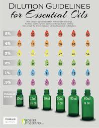 Plant Therapy Dilution Chart Best Picture Of Chart