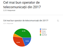 Discover the magic of the internet at imgur, a community powered entertainment destination. Orange Vs Vodafone Sau Care Este Cea Mai BunÄƒ ReÈ›ea De TelecomunicaÈ›ii Din Romania Gadget Ro Hi Tech Lifestyle