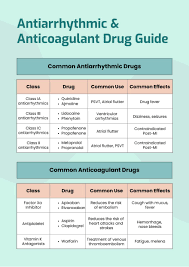 Image result for Antiarrhythmic