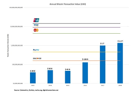 Bitcoin mining may be pumping out as much co2 per year as kansas city the latest attempt to assess the environmental impact of the cryptocurrency finds that mining accounts for about 0.2% of global. Why Bitcoin Is Not An Environmental Catastrophe Cato At Liberty Blog