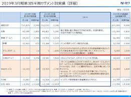 一生歩けるゲームのテクテクテクテクが900万円の収益に対して８億円の赤字となった Togetter