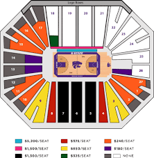 Kansas State University Bramlage Coliseum Manhattan