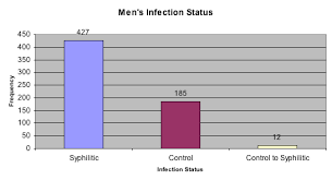 Data Examining Tuskegee Page 1