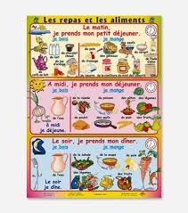 Bleu Blanc Rouge Les Repas Et Les Aliments Les Saisons Et Les Produits Horticoles Des Fruits Et Des Legume Repas Francais L Education Francaise Alimentation