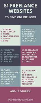 51 Freelance Websites To Find Online Jobs Start Working From Home Today Raionesmm Raionemanager Social Freelancer Website Work From Home Jobs Online Jobs
