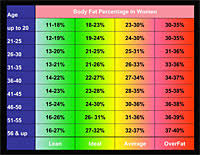 personal trainer forms cpt forms charts consultation