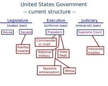 Foreign Policy Of The United States Wikipedia