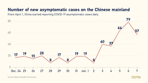 To learn more about our methods, please see our special analysis. Live Updates Global Covid 19 Cases Top 92 Million
