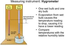 Thermohygro