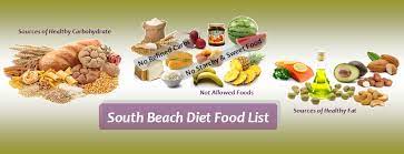Pin On South Beach Diet