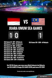 Semua terjemahan yang dibuat di dalam terjemahan.id disimpan ke dalam. Yakin Indonesia Lebih Baik Daripada Malaysia Halaman All Kompas Com