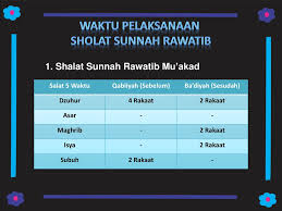 Sedangkan shalat sunnah ba'diyah dilaksanakan untuk menutup beberapa kekurangan dalam 1.keutamaan shalat sunnah rawatib. Sholat Qobliyah Dan Badiyah Sesuai Sunnah
