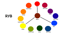 In the world of art, primary colors, such as red, yellow, and blue are the base colors and aren't formed by mixing two or more colors. What Colors Mixed Together Will Make Blue Quora