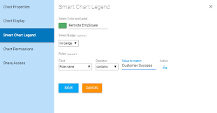 how to use organimis smart chart feature to improve your