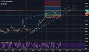 Maybe you would like to learn more about one of these? Usd Idr Chart U S Dollar Indonesian Rupiah Rate Tradingview