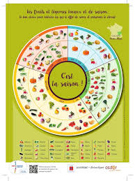 Calendrier Fruits Et Legumes De Saison Pdf Calendrier Fruits Et Legumes Fruits Et Legumes Fruits Et Legumes De Saison