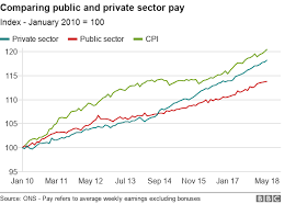 Public Sector Workers To Get Above Inflation Pay Rise