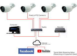 It has a.com as an domain extension. Video Streaming In Churches Web Streaming Installers Old Barn Audio