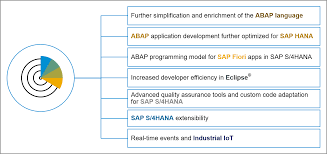 Https Www Sap Com Docs Download 2019 09 C86f9218 687d 0010 87a3 C30de2ffd8ff Pdf