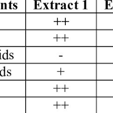 Image result for Pseudospondias