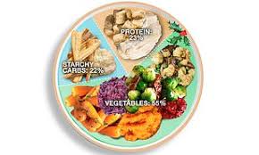 Here are our top picks to round out your holiday spread — drinks, soups, sides, and entrees included. What Does A Healthy Christmas Dinner Look Like A Nutritionist Reveals How To Enjoy The Treats Daily Mail Online