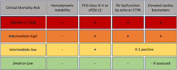 Image result for Simplified PESI