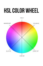 Hsl Color Wheel Infographic Color Chart