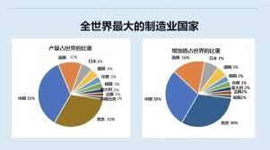 中国是全产业链国家，意味着什么？超乎你想象！ zt-世界军事论坛-军事论坛-世界论坛网（手机版）