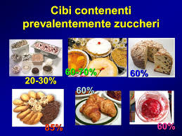 Il rischio è di superare la quantità massima consigliata senza rendersene conto. Il Diabete A Tavola Emanuele Fraticelli Ppt Video Online Scaricare