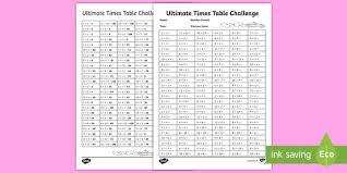 Ks2 Ultimate Times Table Sheet Challenge Teacher Made