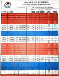 Air lambat untuk pasang penuh dan surut pada 12.00 tengah hari. Facebook