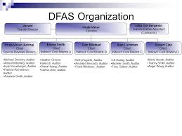 40 Enlisted Pay Chart 2016 Inspiration Dfas Pay Charts 2019