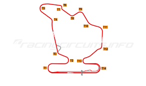Mod hungaroring map for spintires: Hungaroring Racingcircuits Info