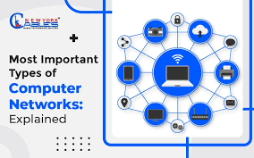 Image result for Computer Network