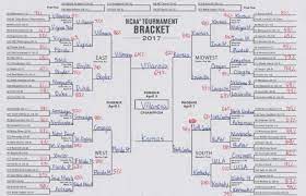 March madness game odds final four & championship odds. Applying Machine Learning To March Madness Kdnuggets