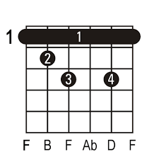 Fdim Barre Chord Guitar Guitar Chords Playing Guitar