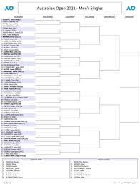 World number five tsitsipas showed great grit in the second set, saving two match points in game 10. Michal Samulski On Twitter Australian Open Men S Singles Draw