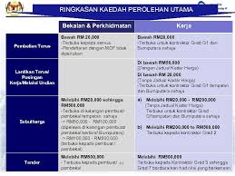 When people should go to the books stores, search commencement by shop, shelf by shelf, it is in point of fact problematic. Jabatan Akauntan Negara Malaysia Pengurusan Perolehan Disediakan Oleh