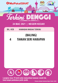 Department of occupational safety and health, jabatan keselamatan dan kesihatan pekerjaan. Jabatan Kesihatan Negeri Kedah Maipakatsihat Situasi Wabak Denggi Di Negeri Kedah Sehingga 24 3 2021 Wabak Baru Didaftarkan Di Daerah Baling Iaitu Di Taman Seri Harapan Sebanyak 4 Kes Bersihkan Persekitaran Rumah