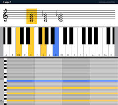 Accordi e testodove il mondo non c'è più10730. Accordi Estesi Come Aggiungere Colore Alle Tue Canzoni Con Le Estensioni Degli Accordi Landr Blog