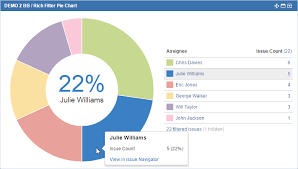 The Rich Filter Pie Chart Gadget Rich Filters For Jira