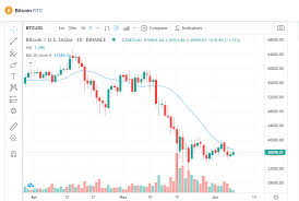But then, the volatile madness came to an end as the token's market valuation crashed by more than 99% less than two hours meanwhile, webdollar's crypto ranking fell from 18th to 873rd. Bitcoin Price Prediction For June 2021 Bulls May Push 40k Coinjournal