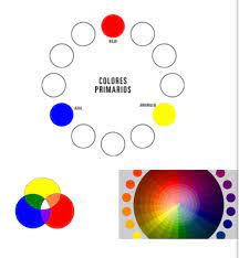 Teoria Del Color Y Circulo Cromatico Todos Los Colores Que Pueda Imaginarse Tienen De La Mezcla De Tres Colo Colores Primarios Color Terciario Turquesa Coral