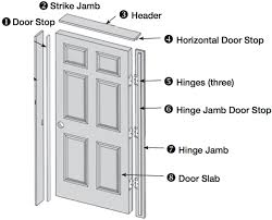 A prehung door is a unit that comes with hardware and a frame, ready to be installed into a doorway. Prehung Interior Doors Useful Tips And Ideas For Your Interior Doors