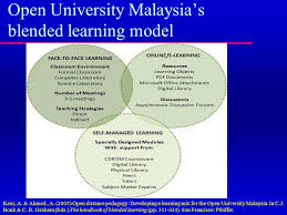 This paper focuses on a set of quantitative data pertaining this study intends to find out the effectiveness and efficiency of blended learning in malaysia tertiary institutions. Models Of Blended Learning Educational Models Blending It S All Local Near Campus Lecture Capture Online Blended On Campus Far From Campus Face To Face Ppt Download